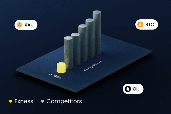Discover the World of Trading with Exness 3 Discover the World of Trading with Exness 3